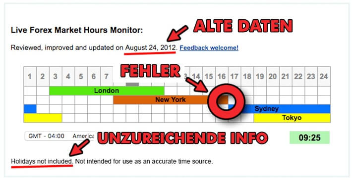 Beispiel für ein fehlerhaftes Forex-Stunden-Timing-Tool mit einem Fehler, alten Informationen und unzureichenden Daten