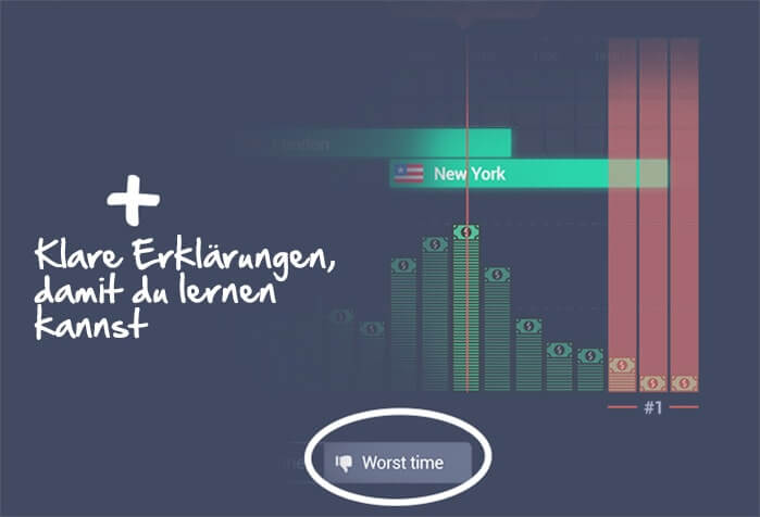 Die schlimmsten Tage der Woche für den Handel von Forex und deutliche Erläuterungen, so dass Sie lernen können