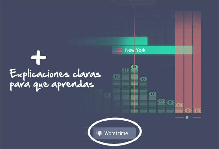 Los peores días de la semana para invertir en divisas y explicaciones claras para que puedas aprender