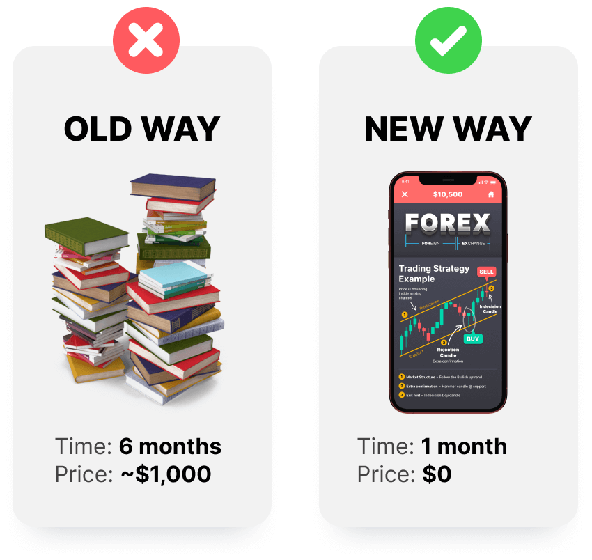 #1 App to Learn Forex Trading (For Beginners)