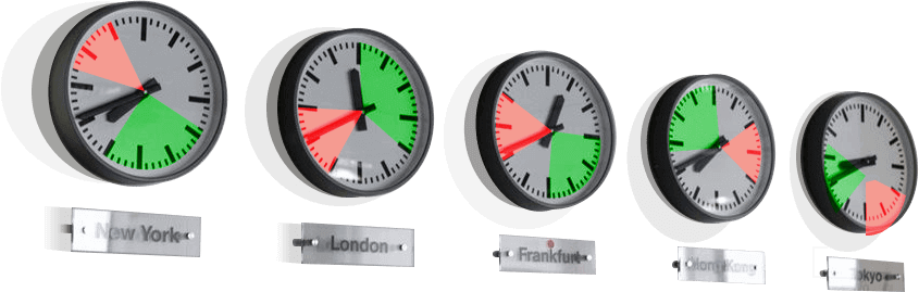 Forex market clock