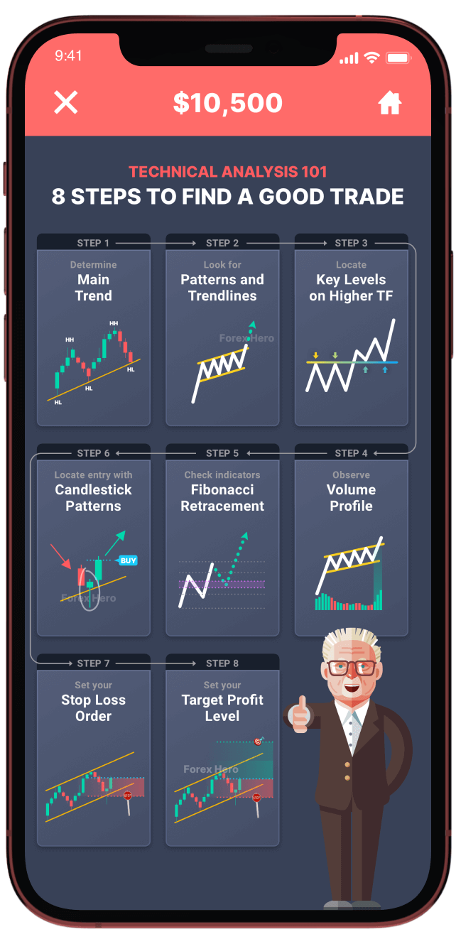Offline Forex #1 App to Learn Forex Trading (For Beginners)