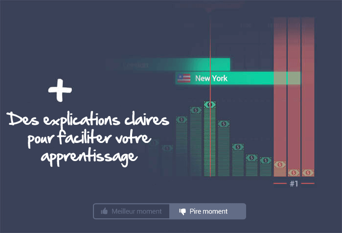 Les pires jours de la semaine pour le trading Forex basé sur le volume des échanges