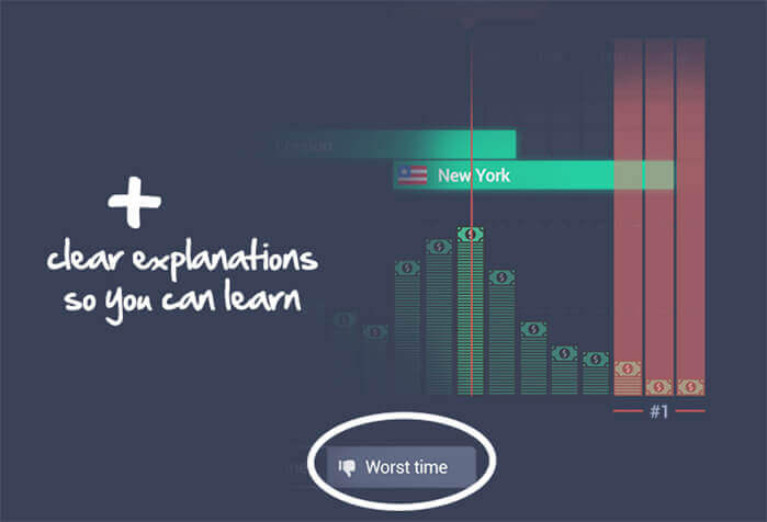 Worst days of the week for trading forex and clear explanations so you can learn