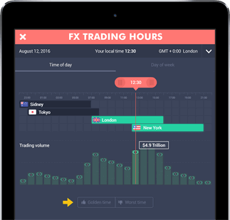 Forex trading local time