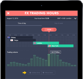 fx trading forex trading app