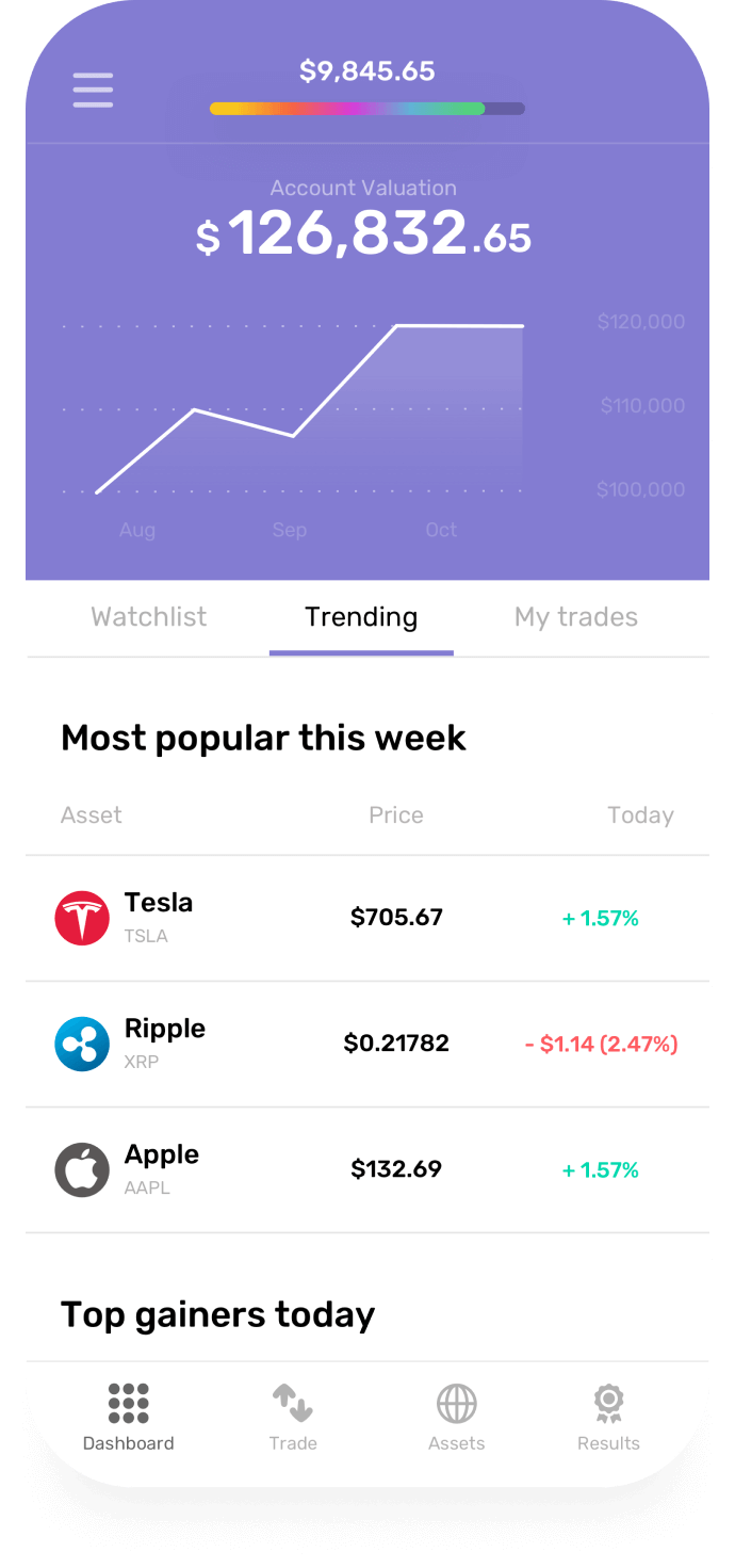 1 app to learn forex trading for beginners 